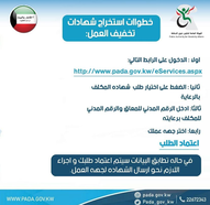 Steps to obtain work commutation certificates